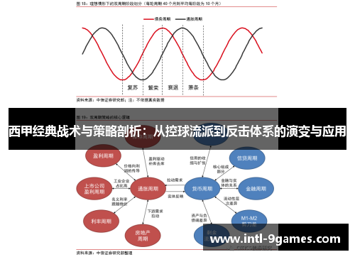 西甲经典战术与策略剖析：从控球流派到反击体系的演变与应用