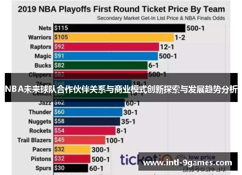 NBA未来球队合作伙伴关系与商业模式创新探索与发展趋势分析