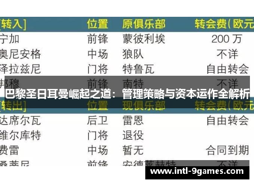 巴黎圣日耳曼崛起之道：管理策略与资本运作全解析