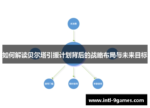 如何解读贝尔塔引援计划背后的战略布局与未来目标