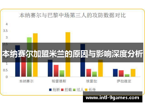 本纳赛尔加盟米兰的原因与影响深度分析