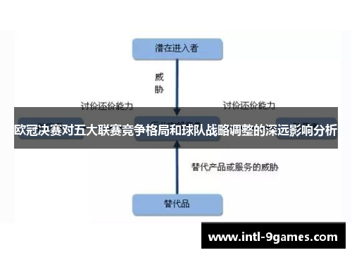 欧冠决赛对五大联赛竞争格局和球队战略调整的深远影响分析