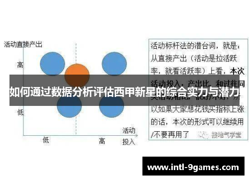 如何通过数据分析评估西甲新星的综合实力与潜力