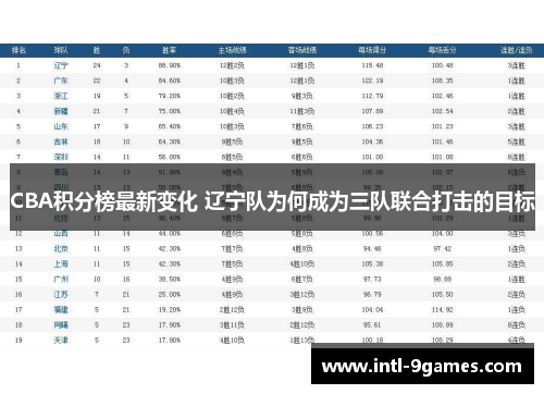 CBA积分榜最新变化 辽宁队为何成为三队联合打击的目标