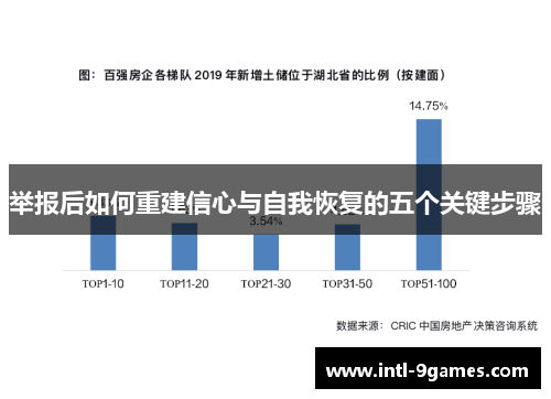 举报后如何重建信心与自我恢复的五个关键步骤
