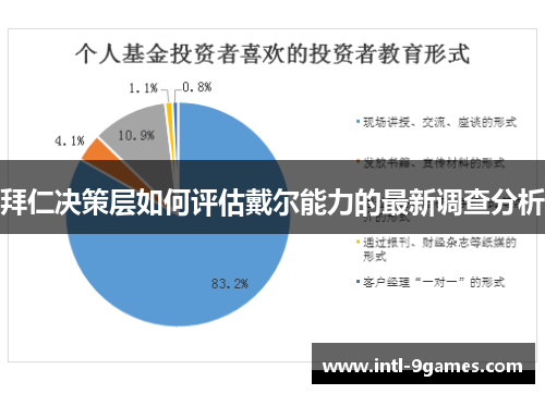 拜仁决策层如何评估戴尔能力的最新调查分析