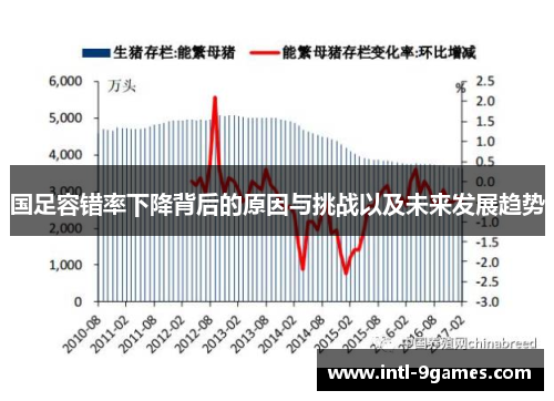 国足容错率下降背后的原因与挑战以及未来发展趋势
