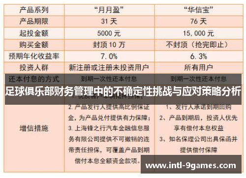 足球俱乐部财务管理中的不确定性挑战与应对策略分析