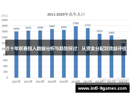 近十年联赛投入数据分析与趋势探讨：从资金分配到效益评估