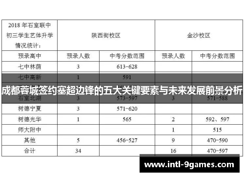 成都蓉城签约塞超边锋的五大关键要素与未来发展前景分析