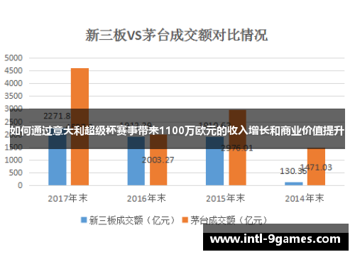 如何通过意大利超级杯赛事带来1100万欧元的收入增长和商业价值提升