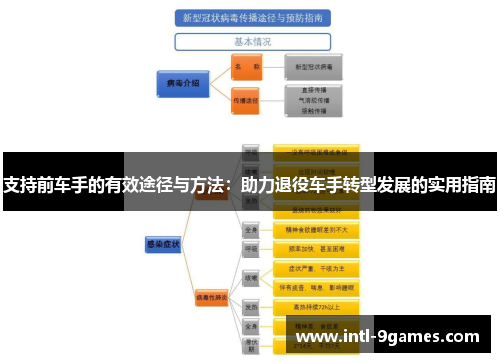 支持前车手的有效途径与方法：助力退役车手转型发展的实用指南