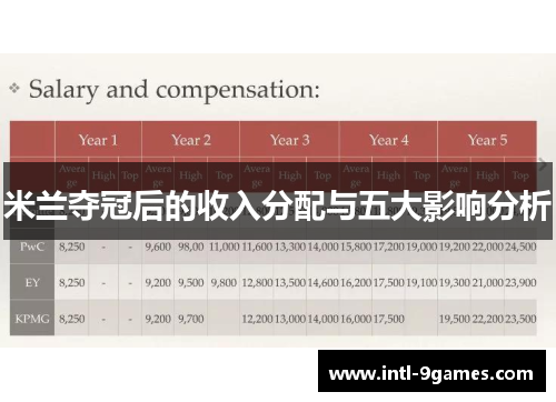 米兰夺冠后的收入分配与五大影响分析