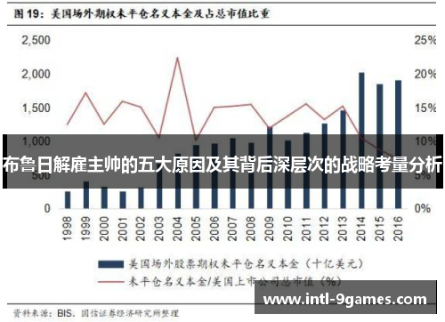 布鲁日解雇主帅的五大原因及其背后深层次的战略考量分析