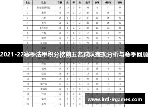 2021-22赛季法甲积分榜前五名球队表现分析与赛季回顾