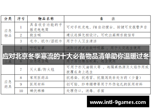 应对北京冬季寒流的十大必备物品清单助你温暖过冬