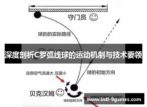 深度剖析C罗弧线球的运动机制与技术要领