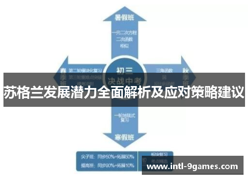 苏格兰发展潜力全面解析及应对策略建议