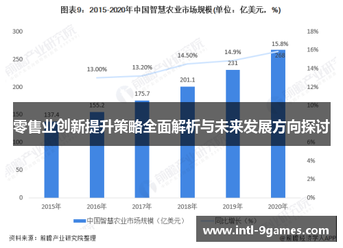 零售业创新提升策略全面解析与未来发展方向探讨