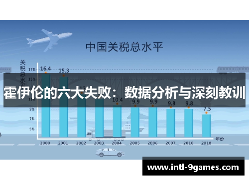 霍伊伦的六大失败：数据分析与深刻教训