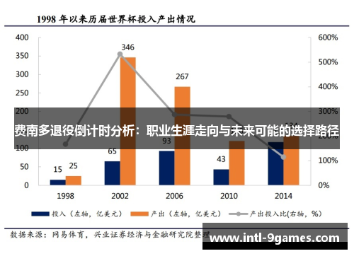 费南多退役倒计时分析：职业生涯走向与未来可能的选择路径