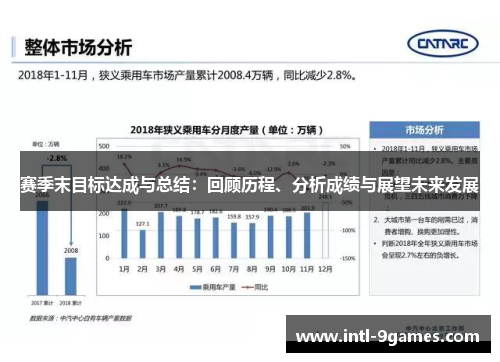 赛季末目标达成与总结:回顾历程、分析成绩与展望未来发展 赛季末目标达成与总结:回顾历程、分析成绩与展望未来发展