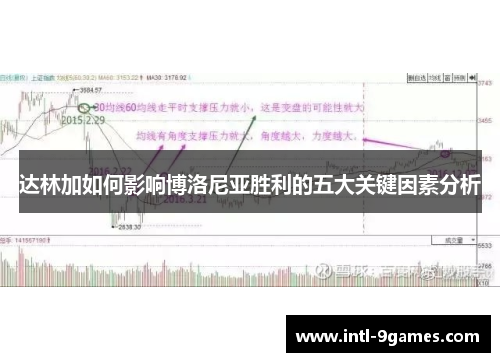达林加如何影响博洛尼亚胜利的五大关键因素分析