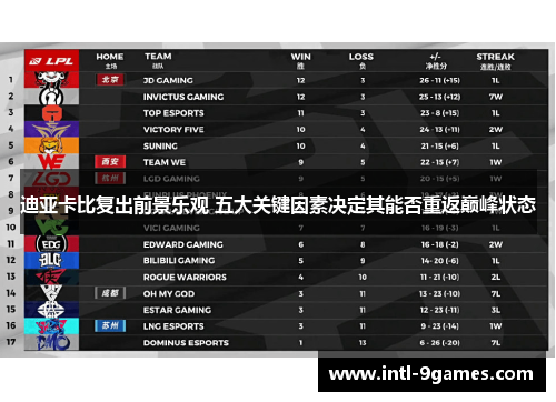 迪亚卡比复出前景乐观 五大关键因素决定其能否重返巅峰状态