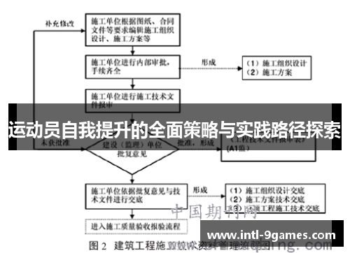 运动员自我提升的全面策略与实践路径探索