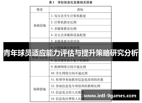 青年球员适应能力评估与提升策略研究分析 青年球员适应能力评估与提升策略研究分析