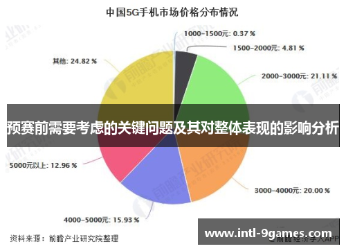 预赛前需要考虑的关键问题及其对整体表现的影响分析 预赛前需要考虑的关键问题及其对整体表现的影响分析