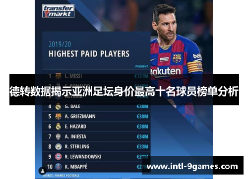 德转数据揭示亚洲足坛身价最高十名球员榜单分析