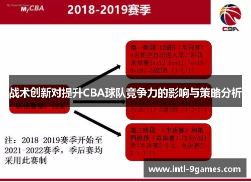战术创新对提升CBA球队竞争力的影响与策略分析