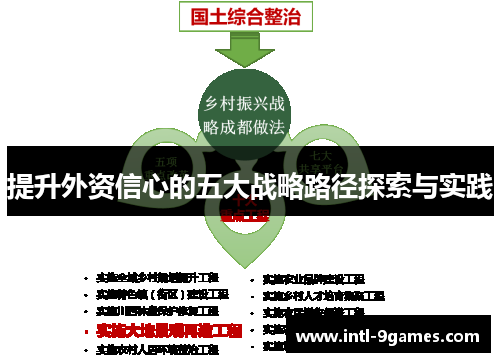 提升外资信心的五大战略路径探索与实践