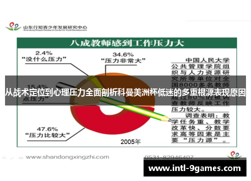 从战术定位到心理压力全面剖析科曼美洲杯低迷的多重根源表现原因