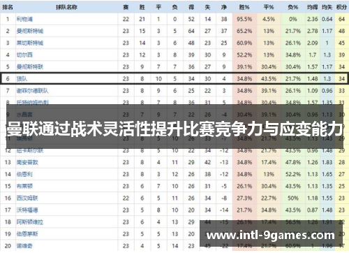 曼联通过战术灵活性提升比赛竞争力与应变能力