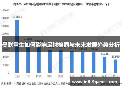 曼联重生如何影响足球格局与未来发展趋势分析