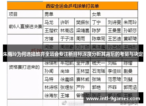 朱雨玲为何选择放弃全运会专注新目标深度分析其背后的考量与决定 朱雨玲为何选择放弃全运会专注新目标深度分析其背后的考量与决定