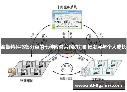 波斯特科格鲁分享的七种应对策略助力职场发展与个人成长