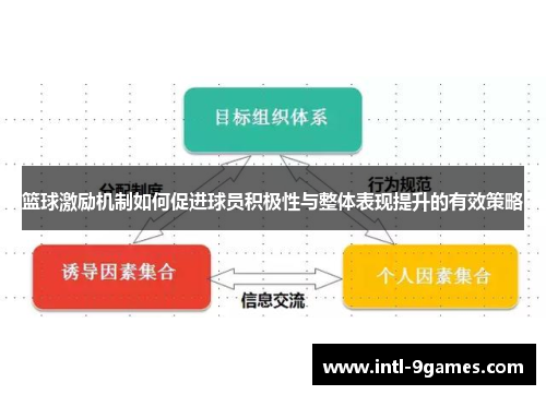 篮球激励机制如何促进球员积极性与整体表现提升的有效策略